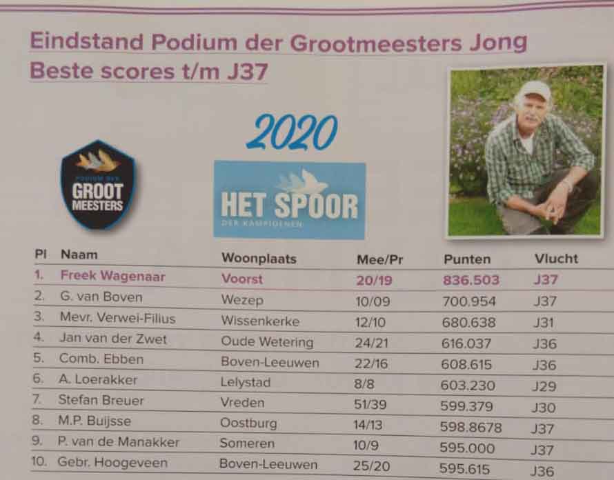 Grootmeester jong 2020