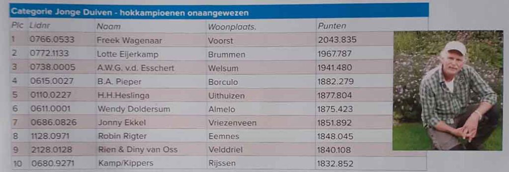 Nationaal Kampioen onaangewezen jong 2020